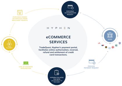 eCommerce Services Diagram
