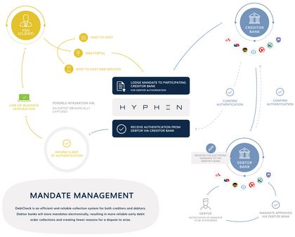 Mandate Management Diagram