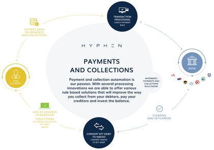 Payments and Collections Diagram