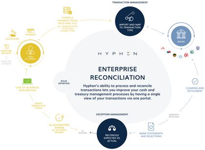 Enterprise Reconciliation Diagram